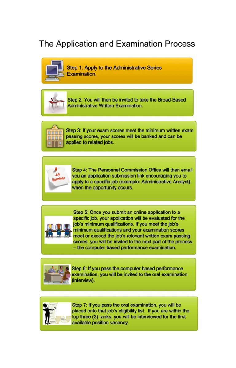 Flowchart outlining the application and examination process for administrative positions, detailing seven steps from application to interview.