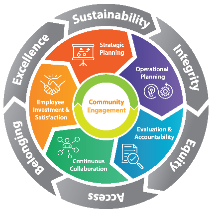 20250909152943_Strategic Plan Pic.png