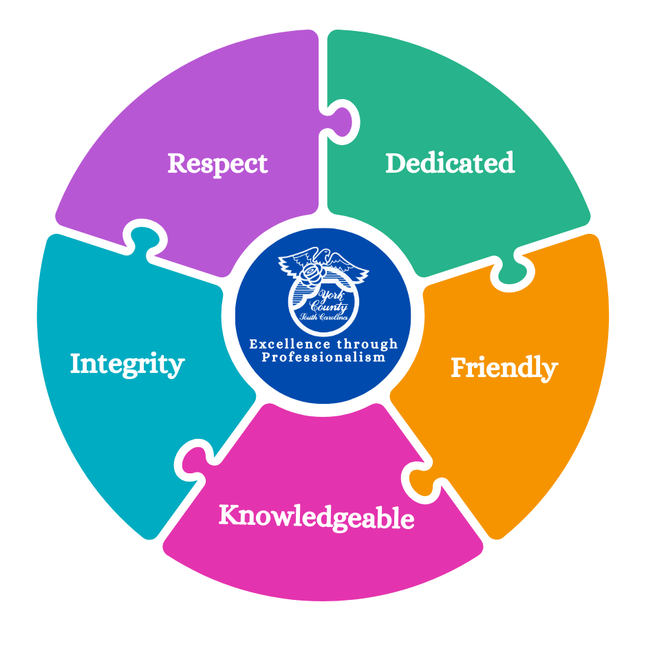 Main Street Children's Museum offers fun, educational activities for ages 0-6. Make believe in the pumpkin house, climb to the tip-top of the tree house, and sail on the magic ship. Enjoy memory-making family experiences and engage your young child in creative, developmental play. Main Street Children's Museum is inspired by the artwork of American illustrator Vernon Grant, who lived and worked in Rock Hill.